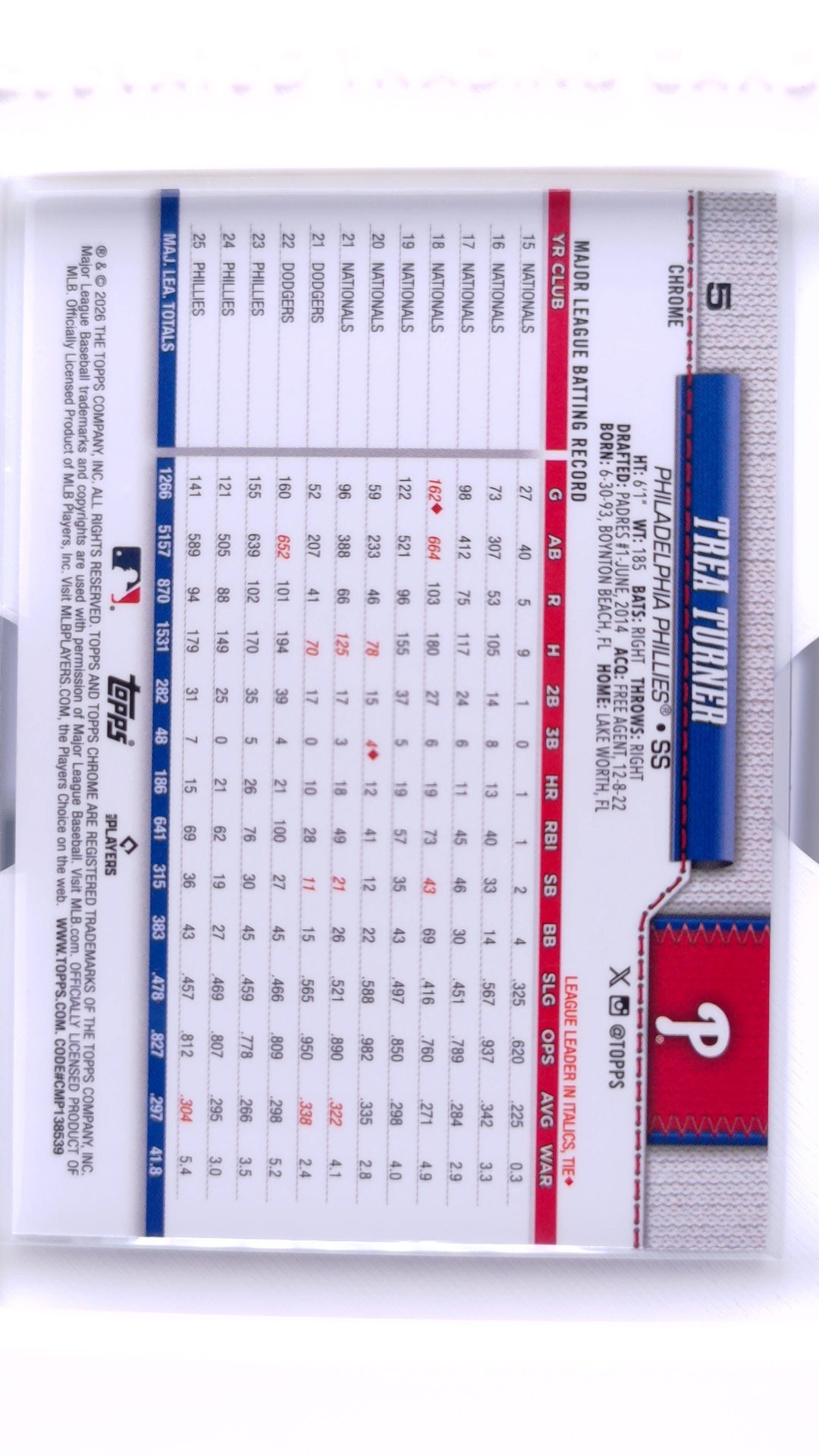 #5 Trea Turner - back