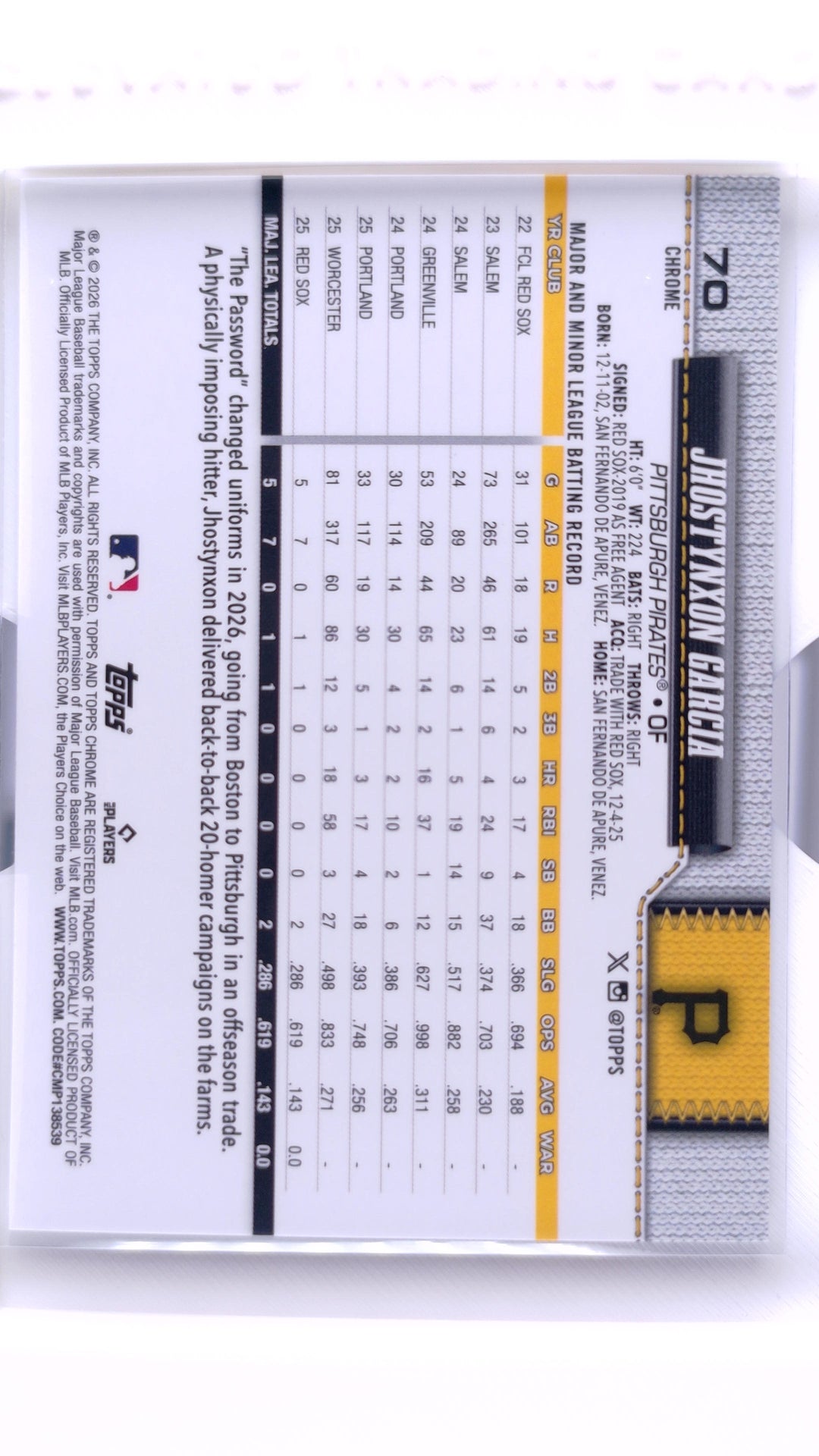 #70 Jhostynxon Garcia Rookie - back