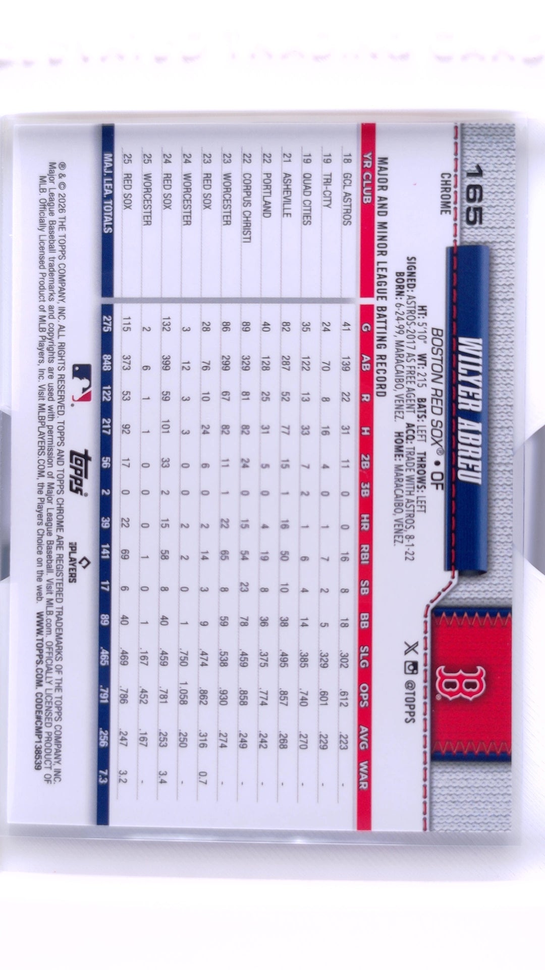 #165 Wilyer Abreu - back