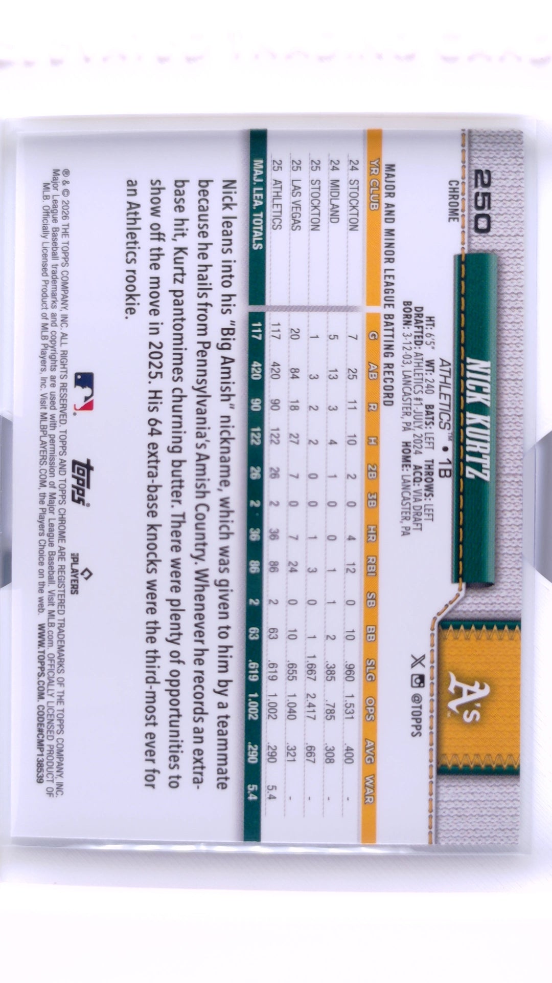 #250 Nick Kurtz - back