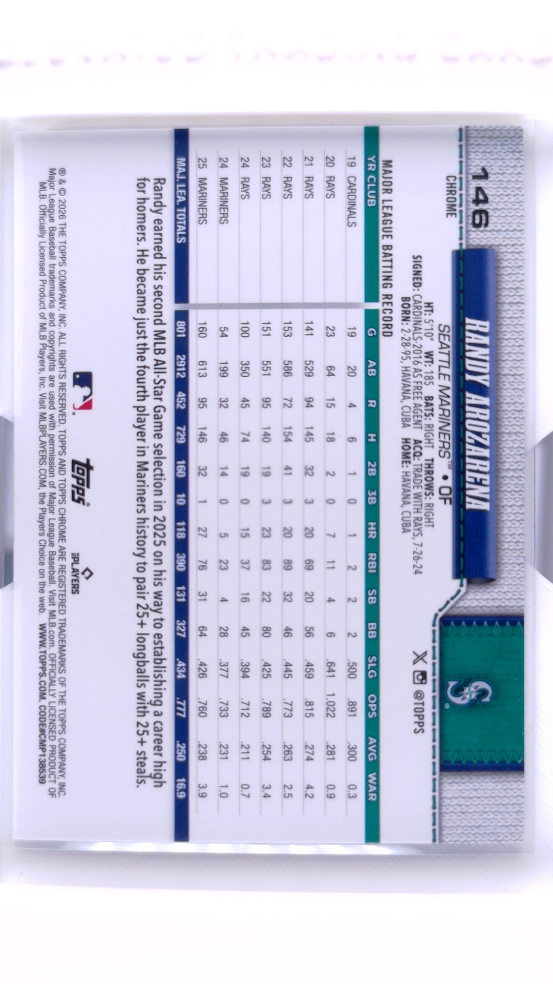 #146 Randy Arozarena - back