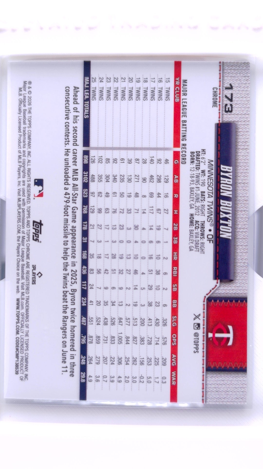 #173 Byron Buxton - back
