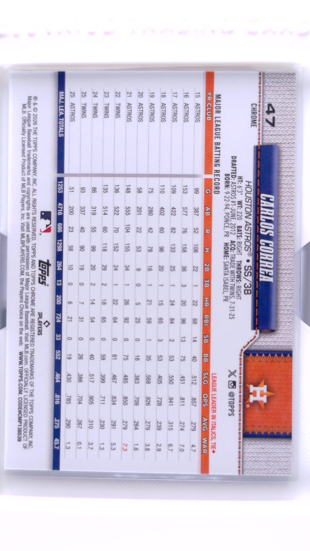 #47 Carlos Correa - back