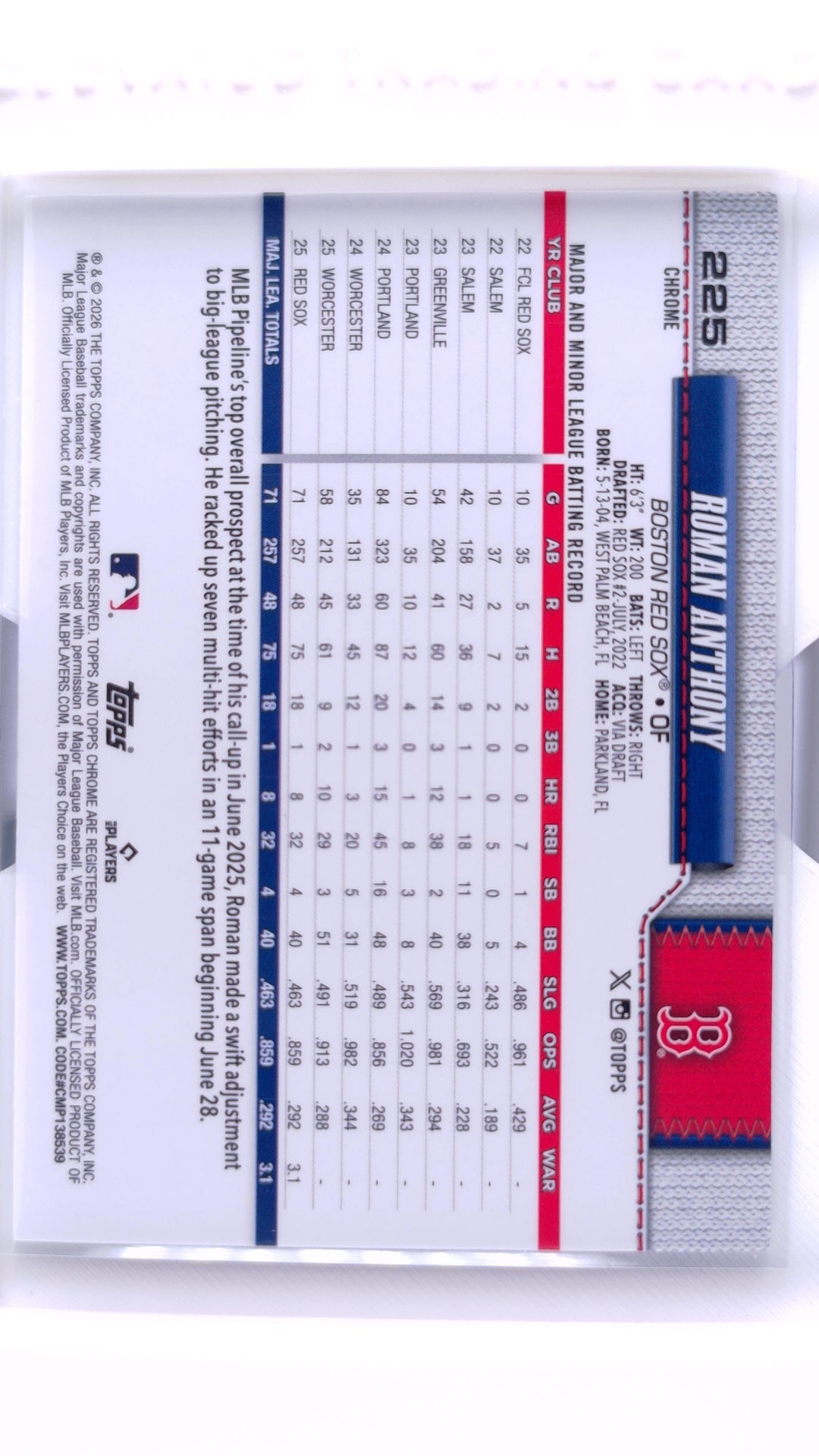 #225 Roman Anthony Rookie - back
