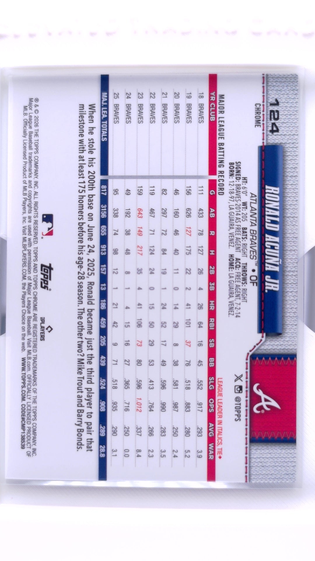 #124 Ronald Acuña Jr. - back