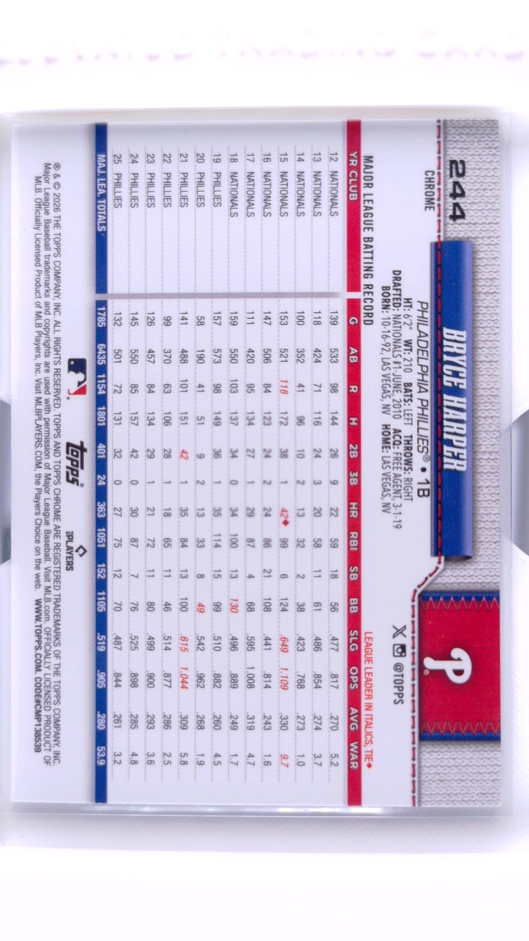 #244 Bryce Harper - back