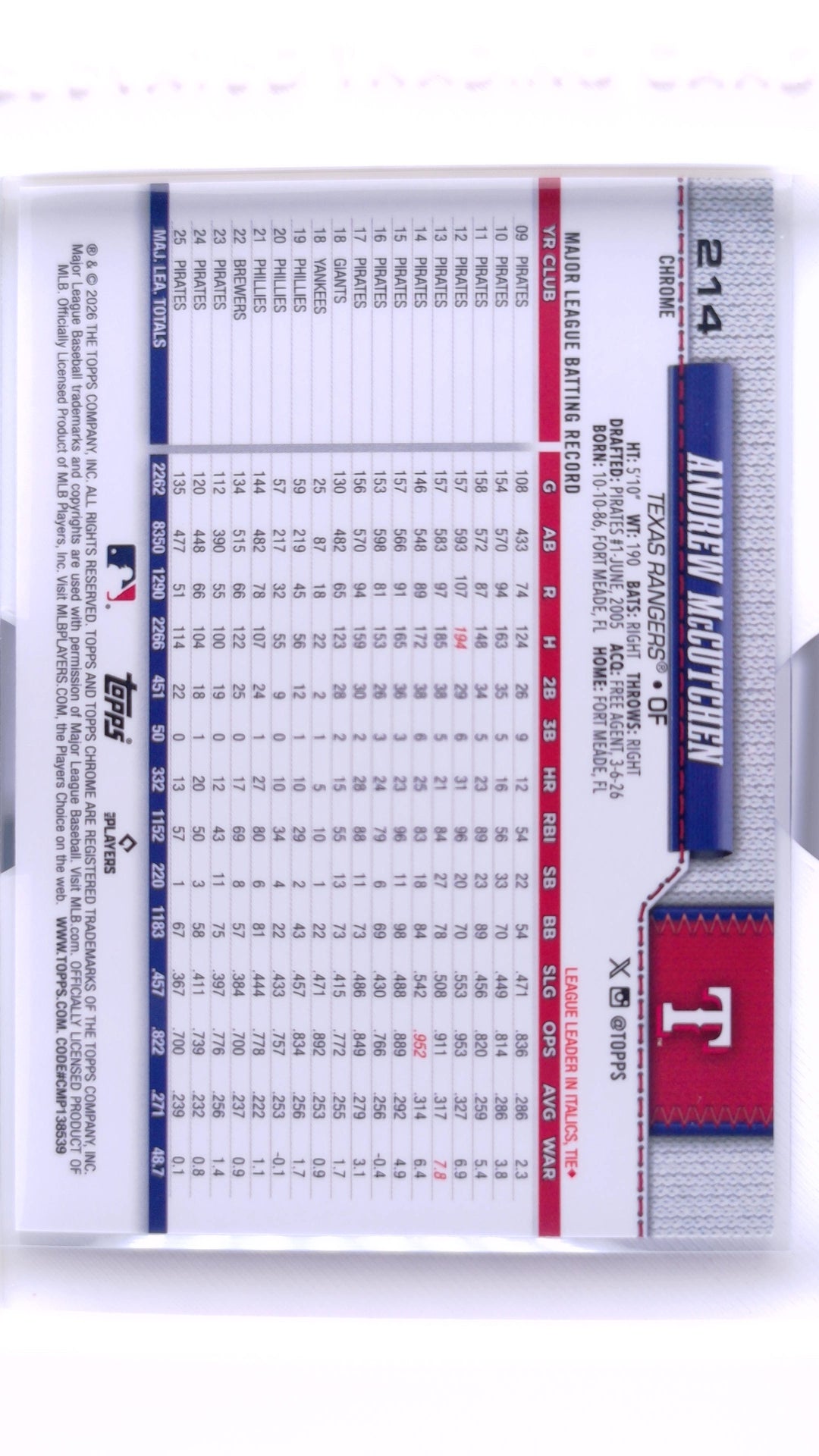 #214 Andrew McCutchen - back