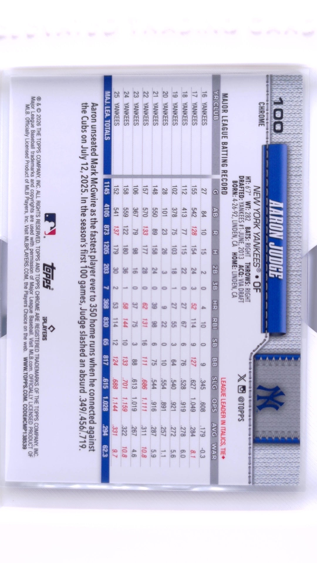 #100 Aaron Judge - back