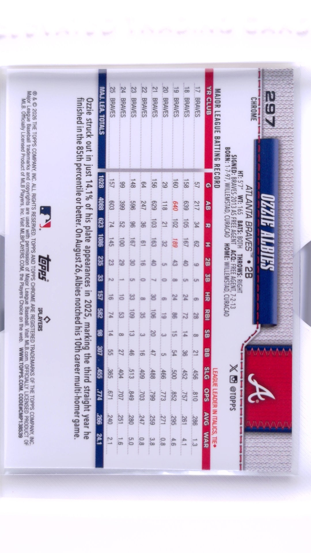 #297 Ozzie Albies - back