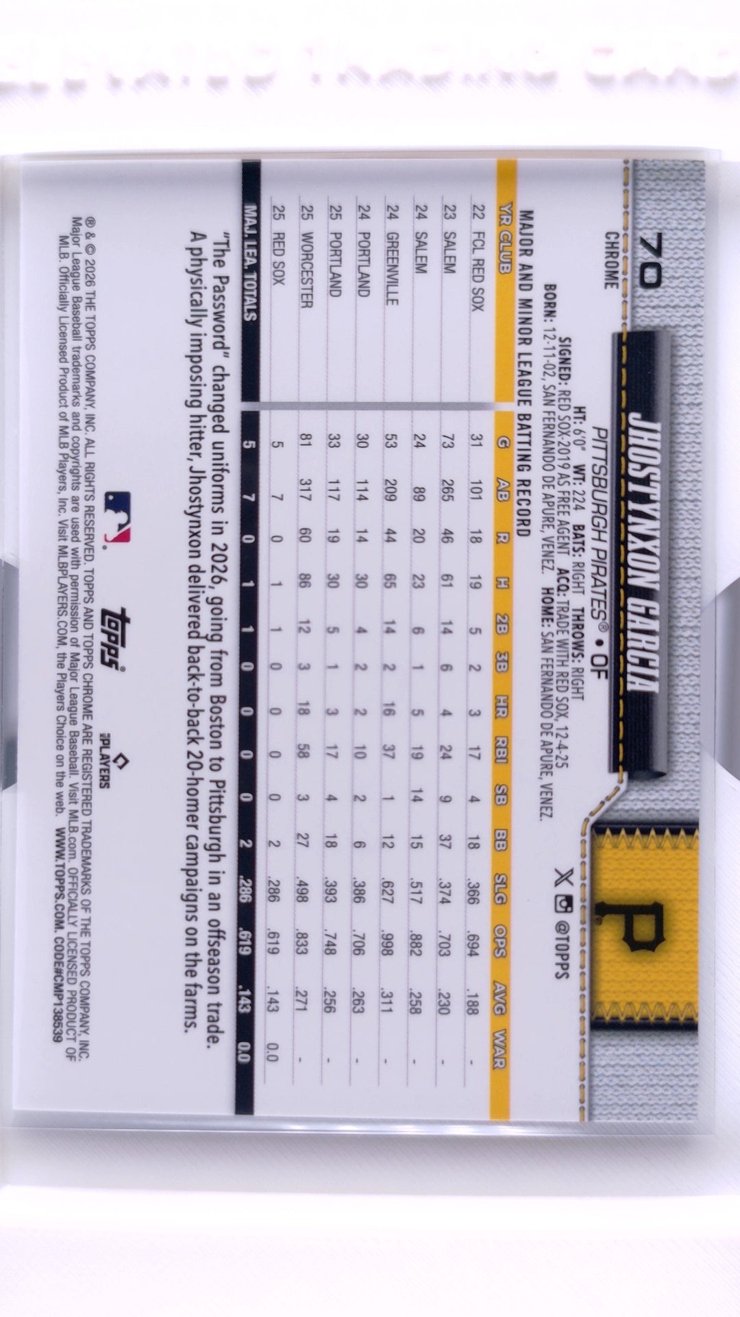 #70 Jhostynxon Garcia Rookie - back