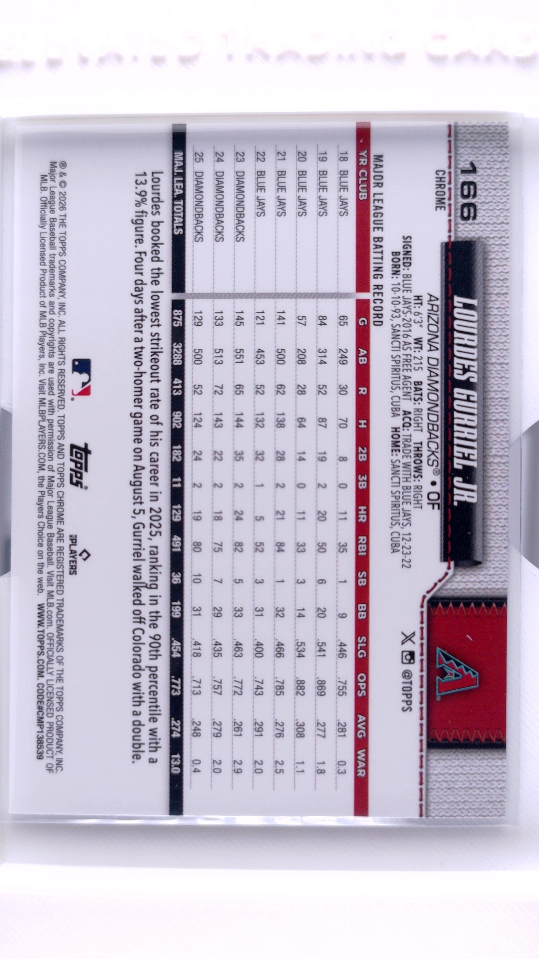 #166 Lourdes Gurriel Jr. - back