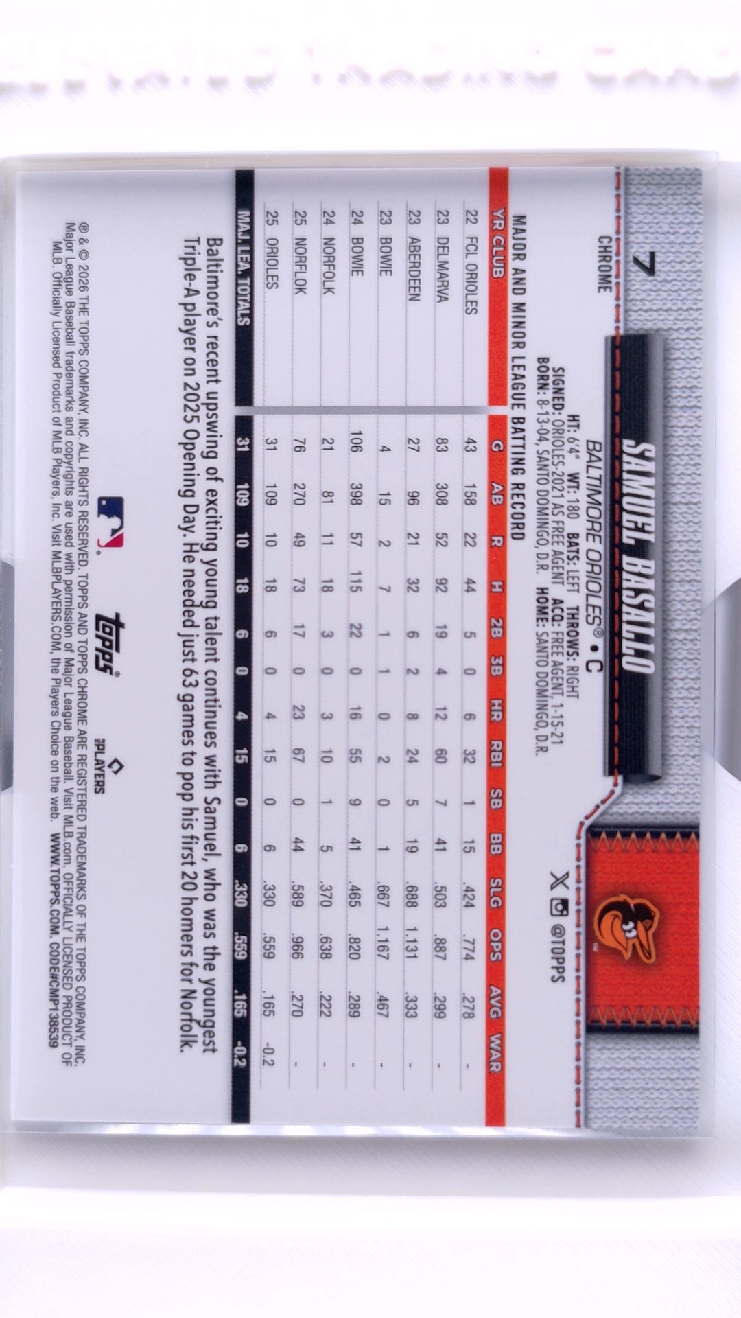 #7 Samuel Basallo Rookie - back