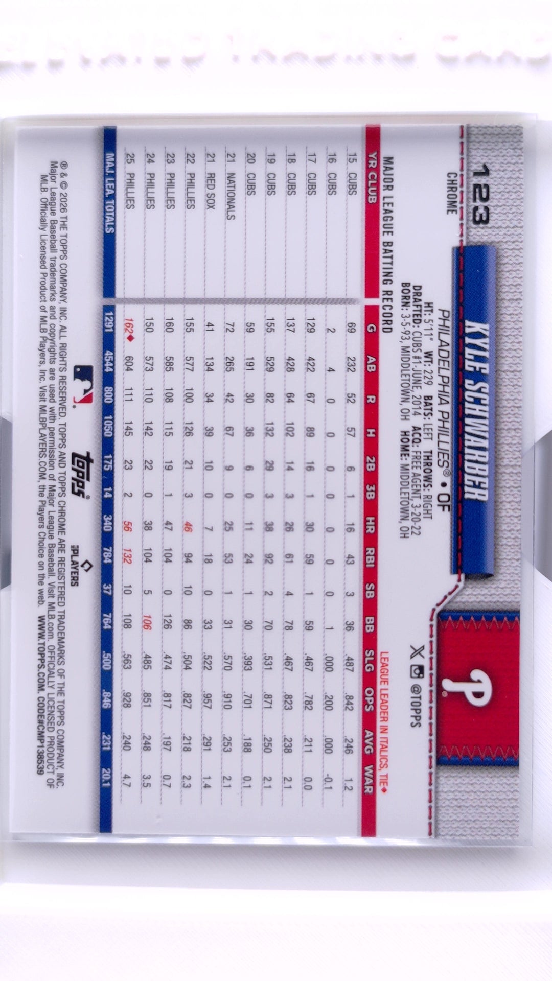 #123 Kyle Schwarber - back