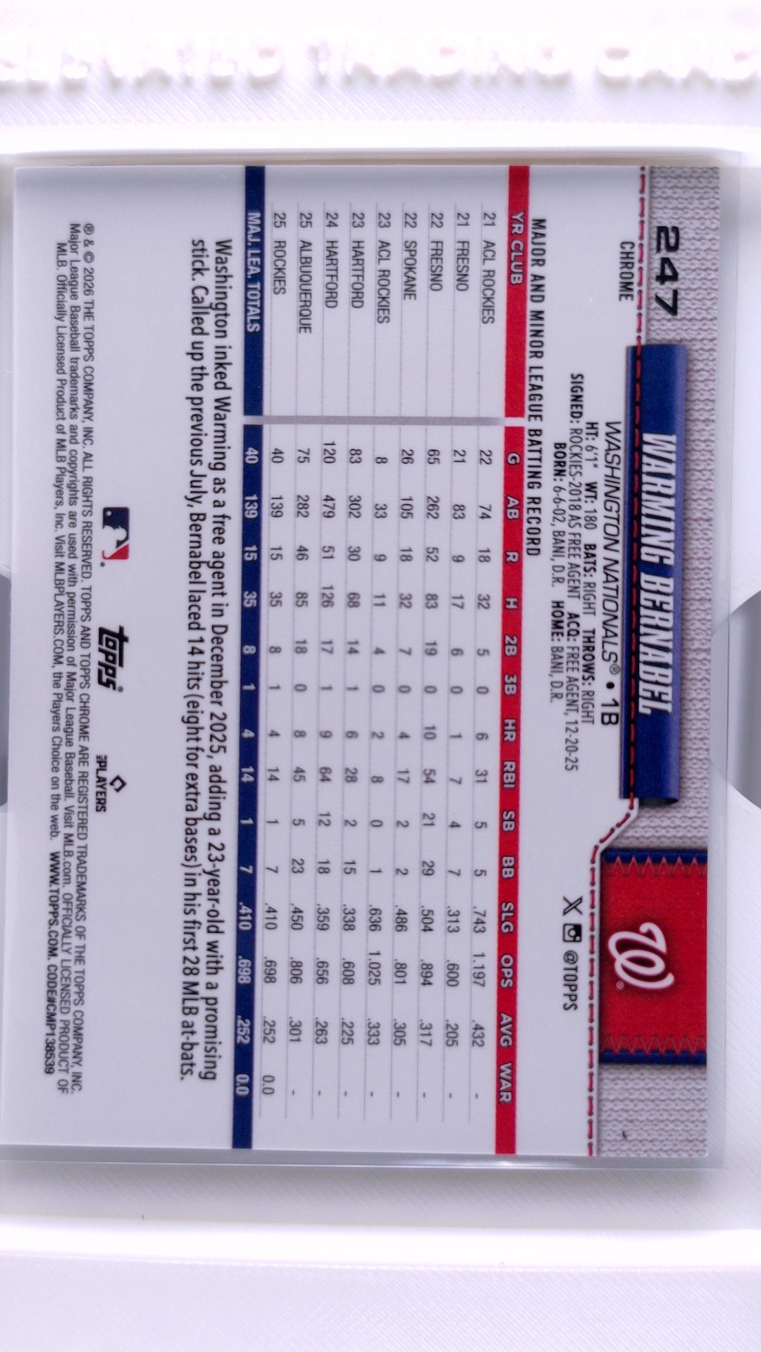 #247 Warming Bernabel Rookie - back