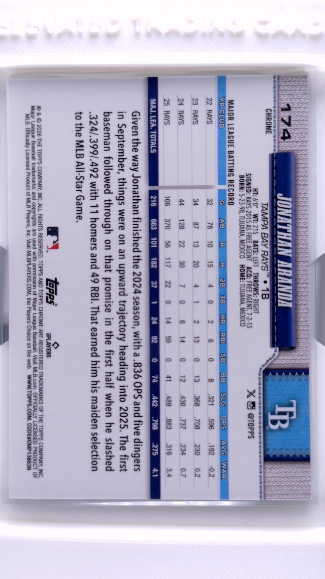 #174 Jonathan Aranda - back