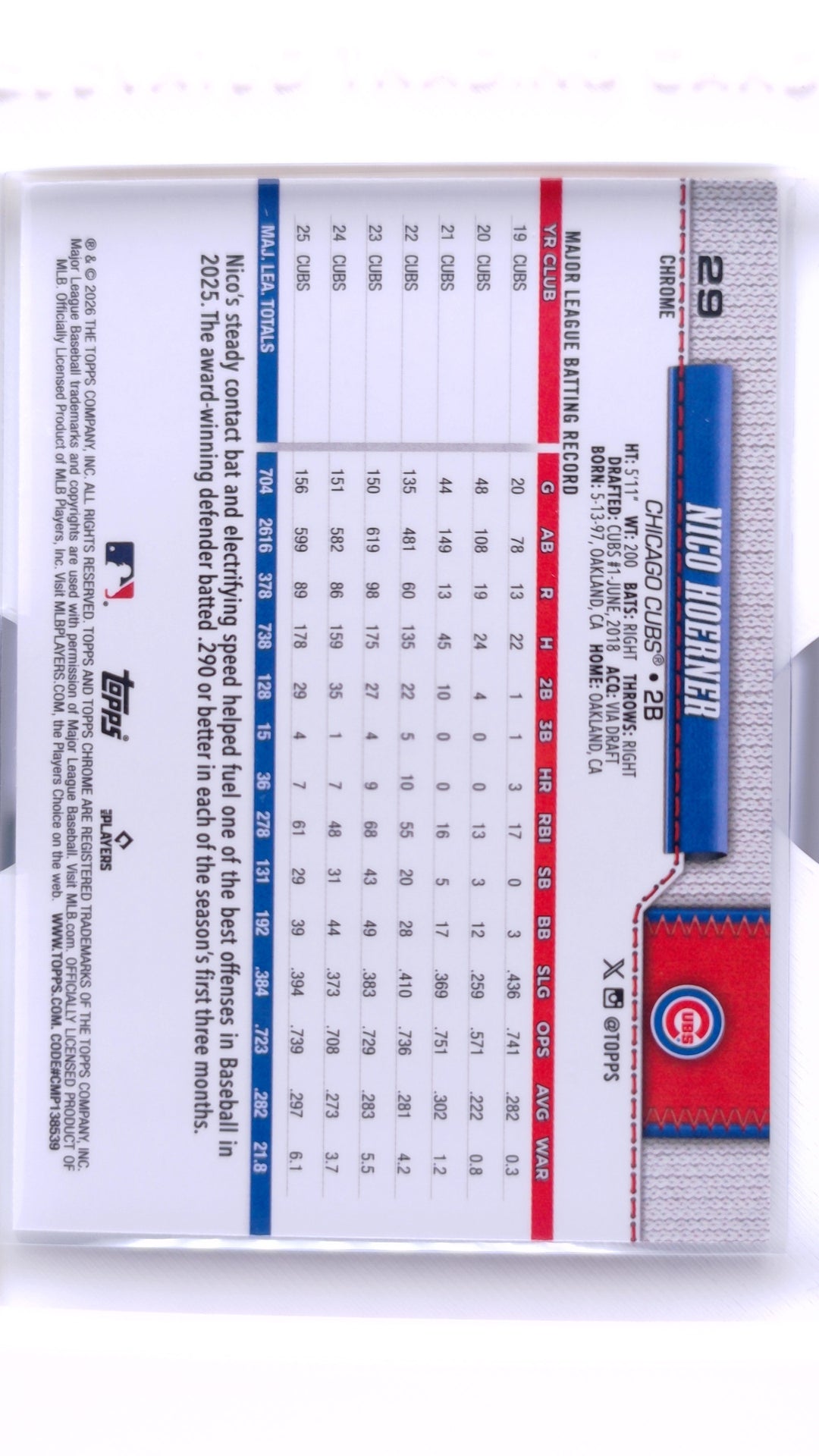 #29 Nico Hoerner Wave Refractor - back