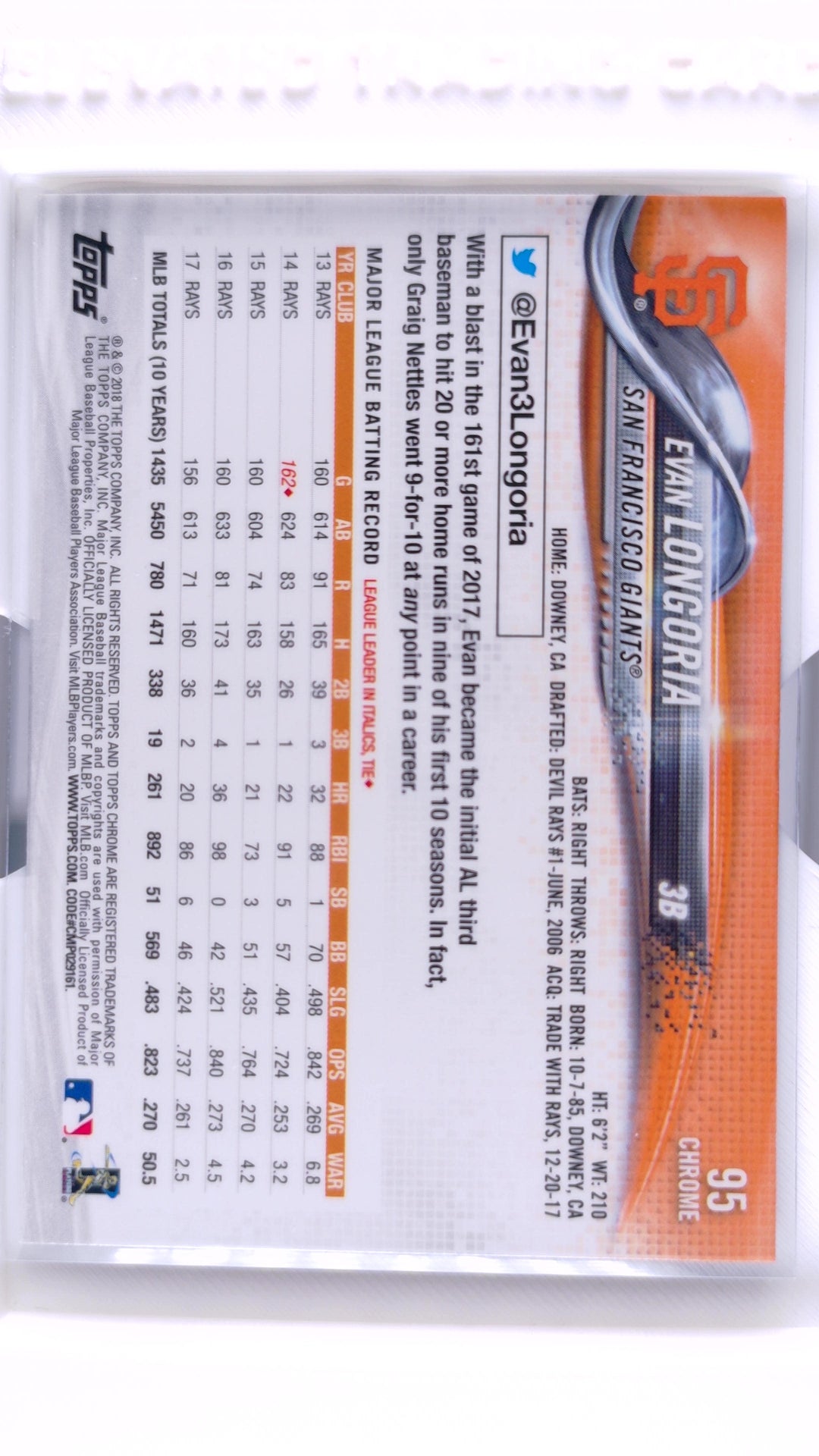 #95 Evan Longoria - back