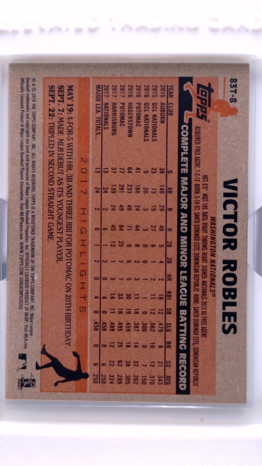 #83T-8 Victor Robles Rookie 1983 Topps Baseball - back